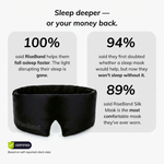 RiseBand™ Complete Sleep Kit